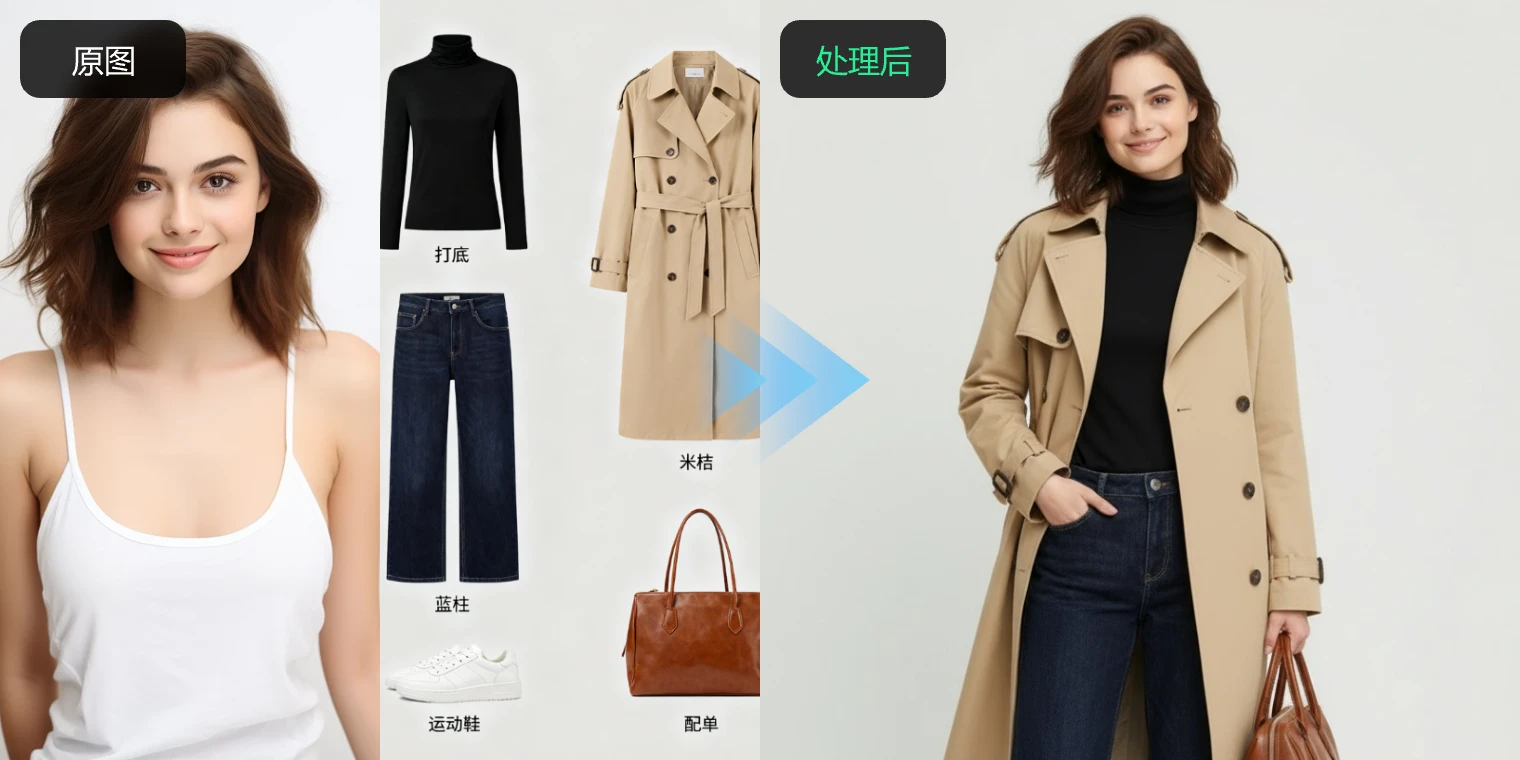 AI 图像处理案例 - 宠物